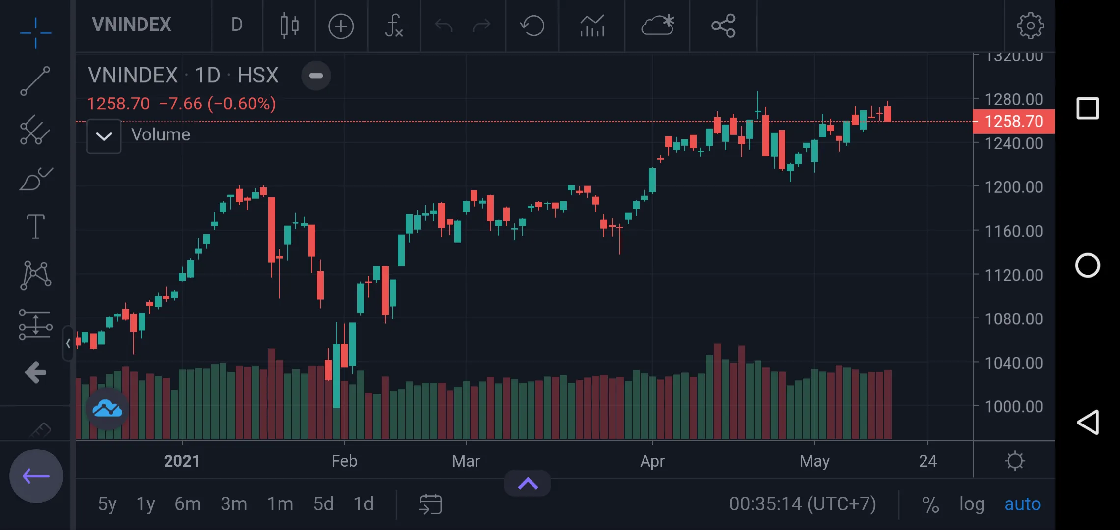 Fialda - Stocks, Finance, Inve | Indus Appstore | Screenshot