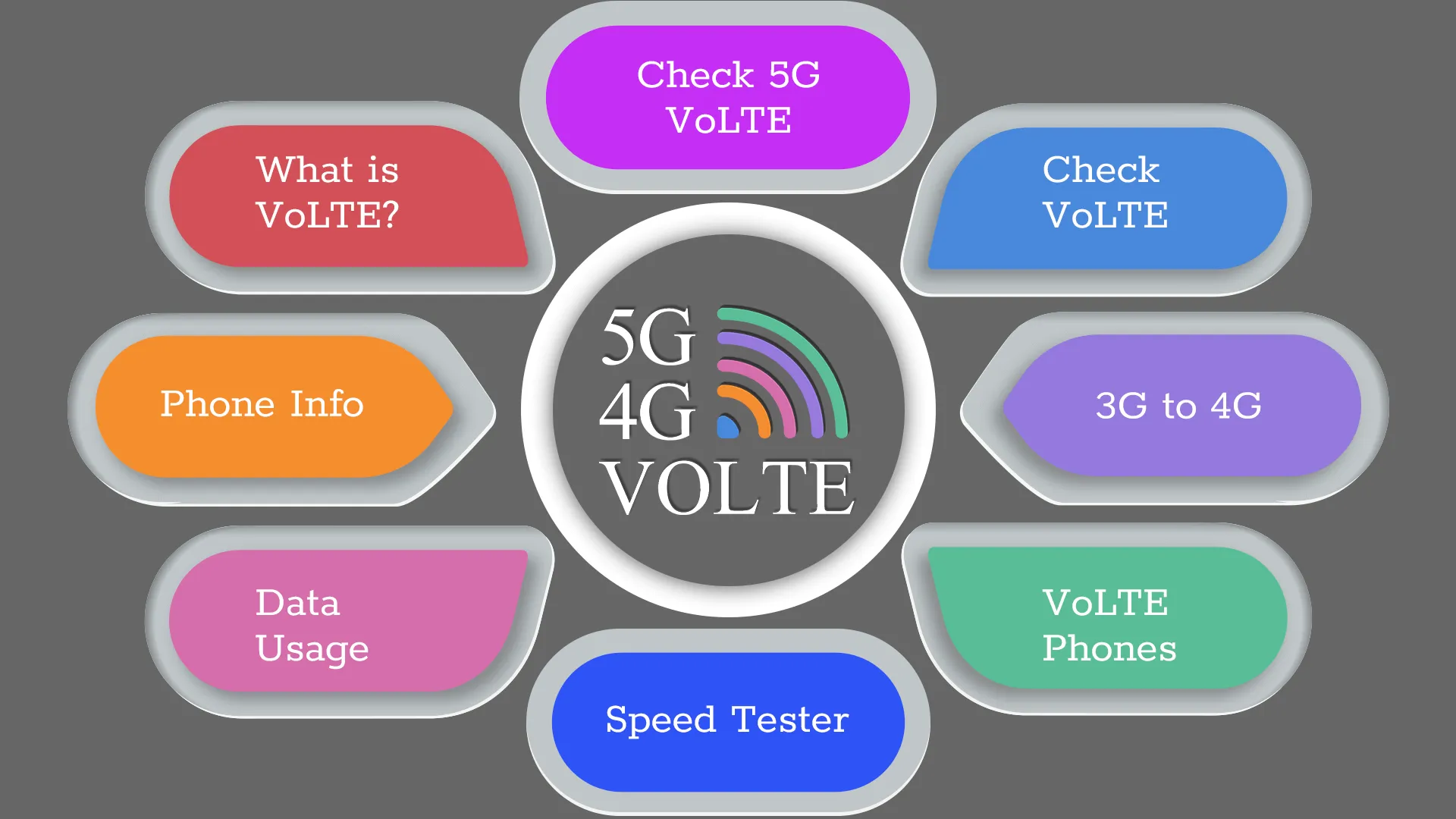 5G / 4G Volte Testing | Indus Appstore | Screenshot