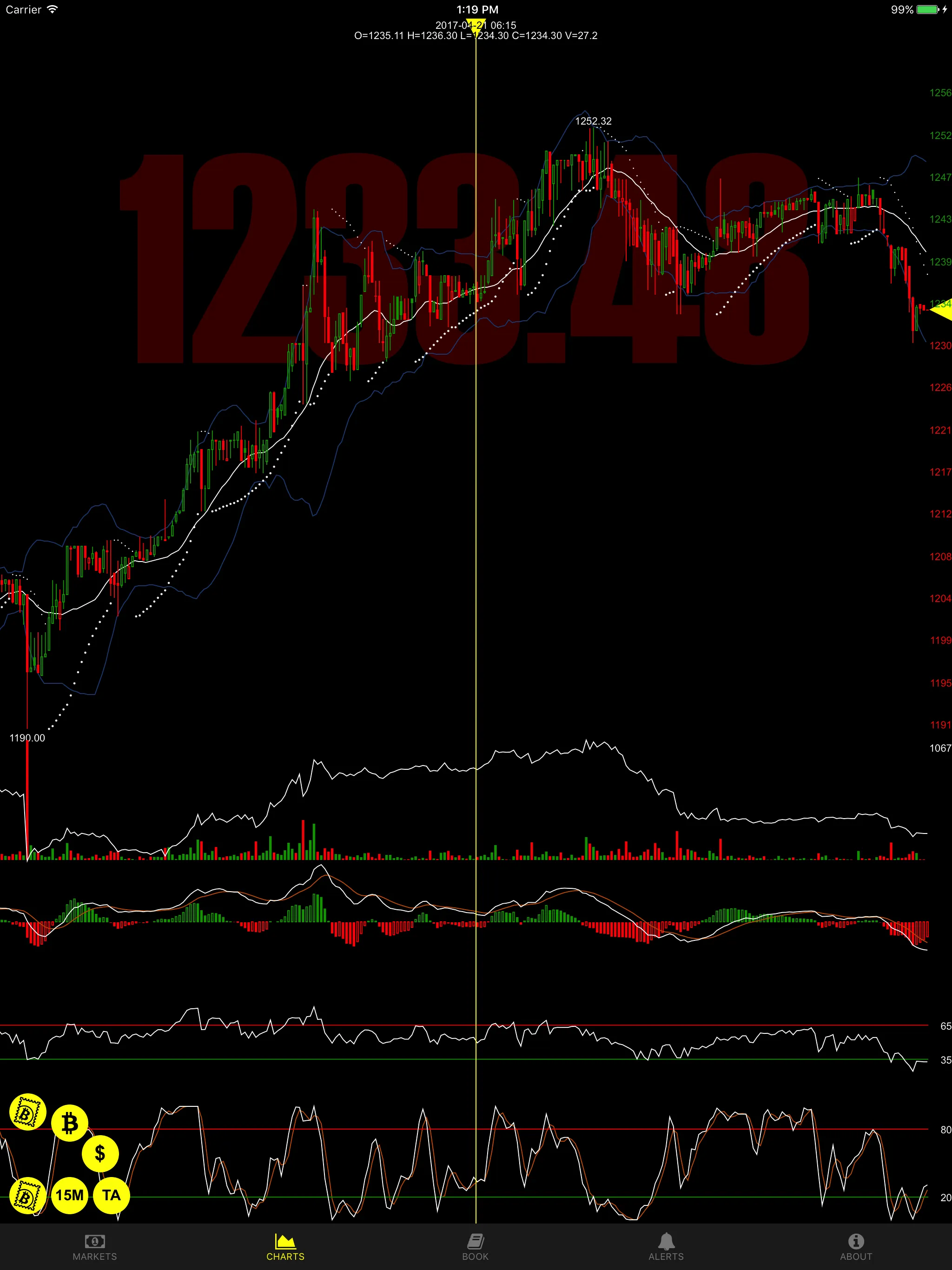 Drakdoo: Bitcoin & FX Signals | Indus Appstore | Screenshot