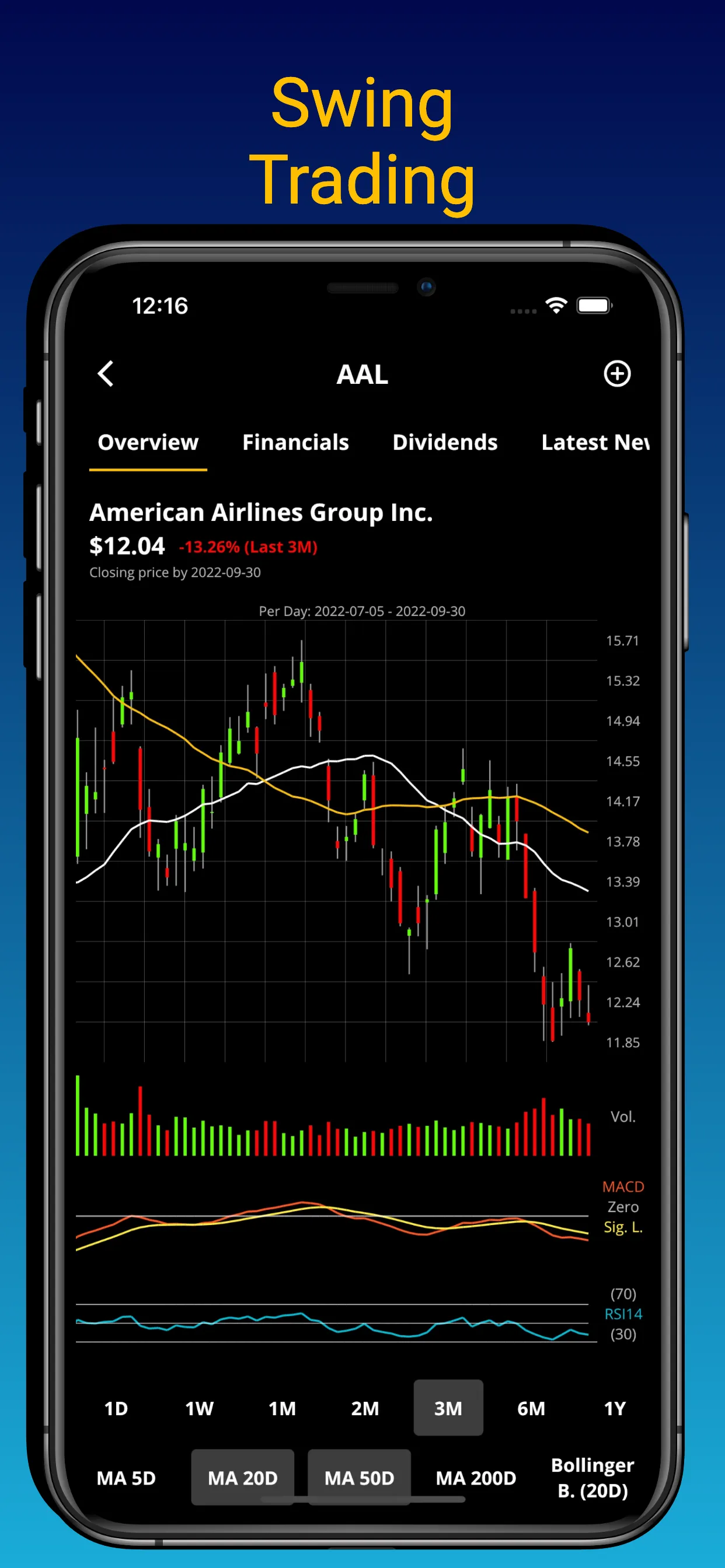 Wall Street Stock Predictions | Indus Appstore | Screenshot