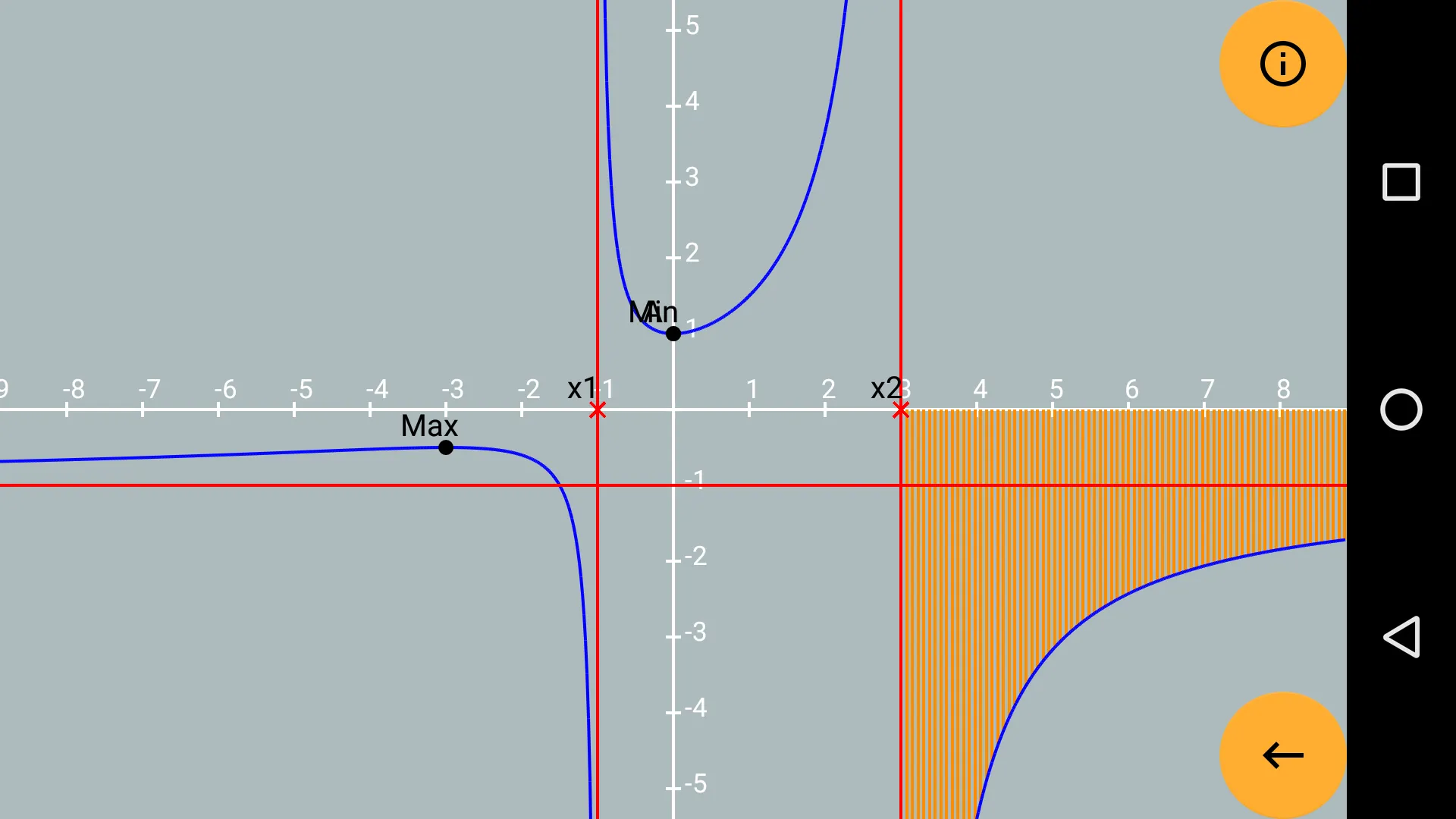 Rational Functions Math | Indus Appstore | Screenshot