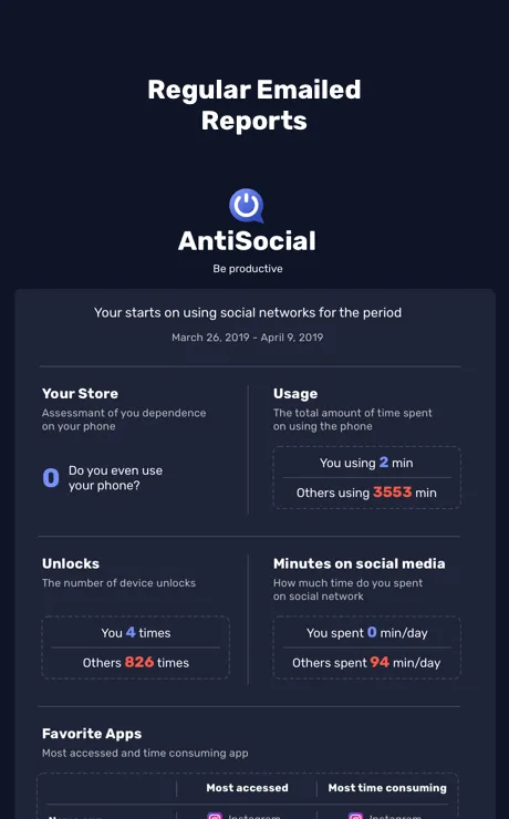 AntiSocial: phone addiction | Indus Appstore | Screenshot