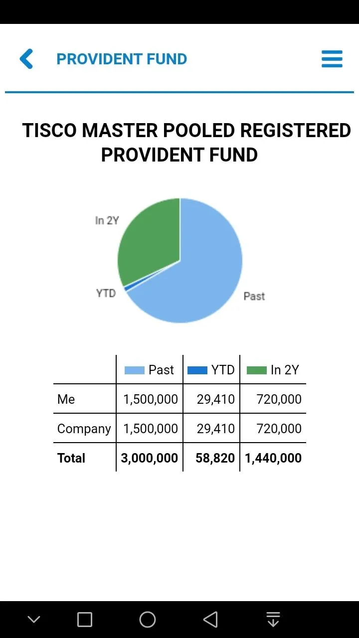 Totem Payroll Management | Indus Appstore | Screenshot