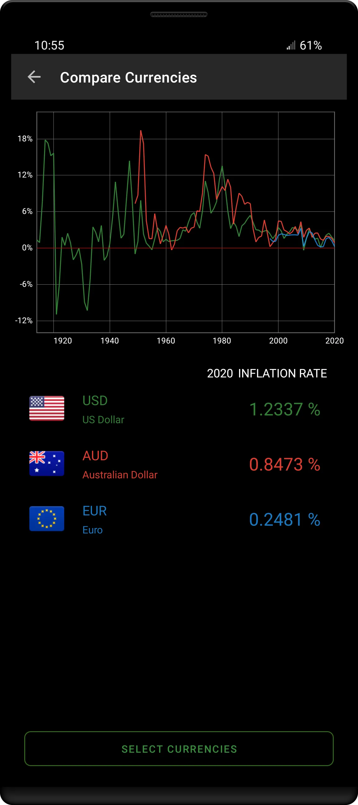 150+ Currency Inflation Calc | Indus Appstore | Screenshot