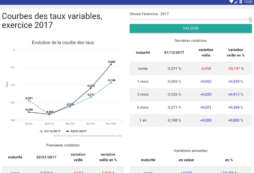 Observatoire des taux | Indus Appstore | Screenshot