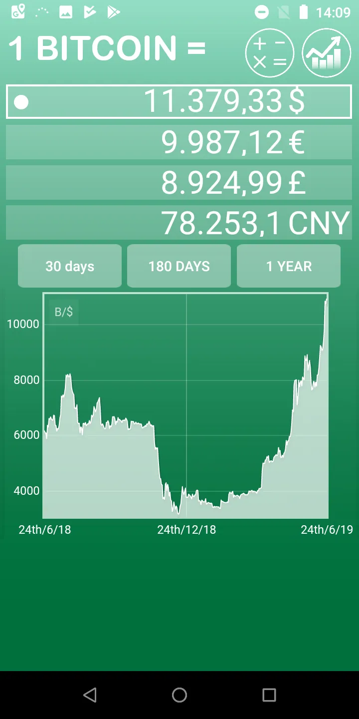 Bitcoin Price &Chart | Indus Appstore | Screenshot