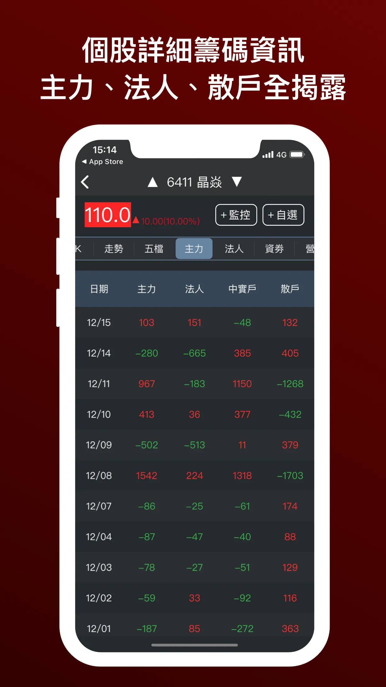 無聊詹 - 監控警報器 (台股即時訊號 + 技術籌碼選股) | Indus Appstore | Screenshot