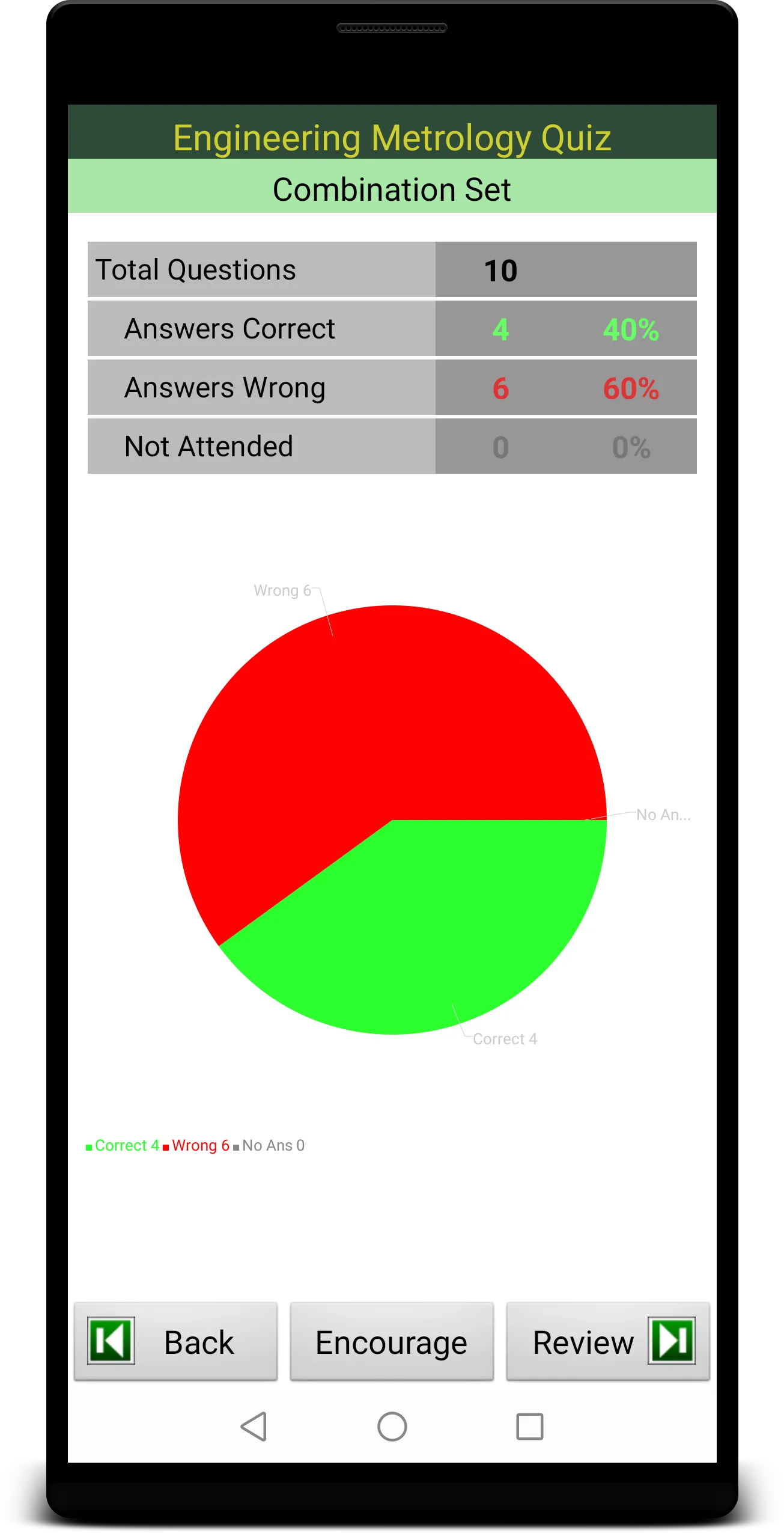 Metrology Quiz | Indus Appstore | Screenshot