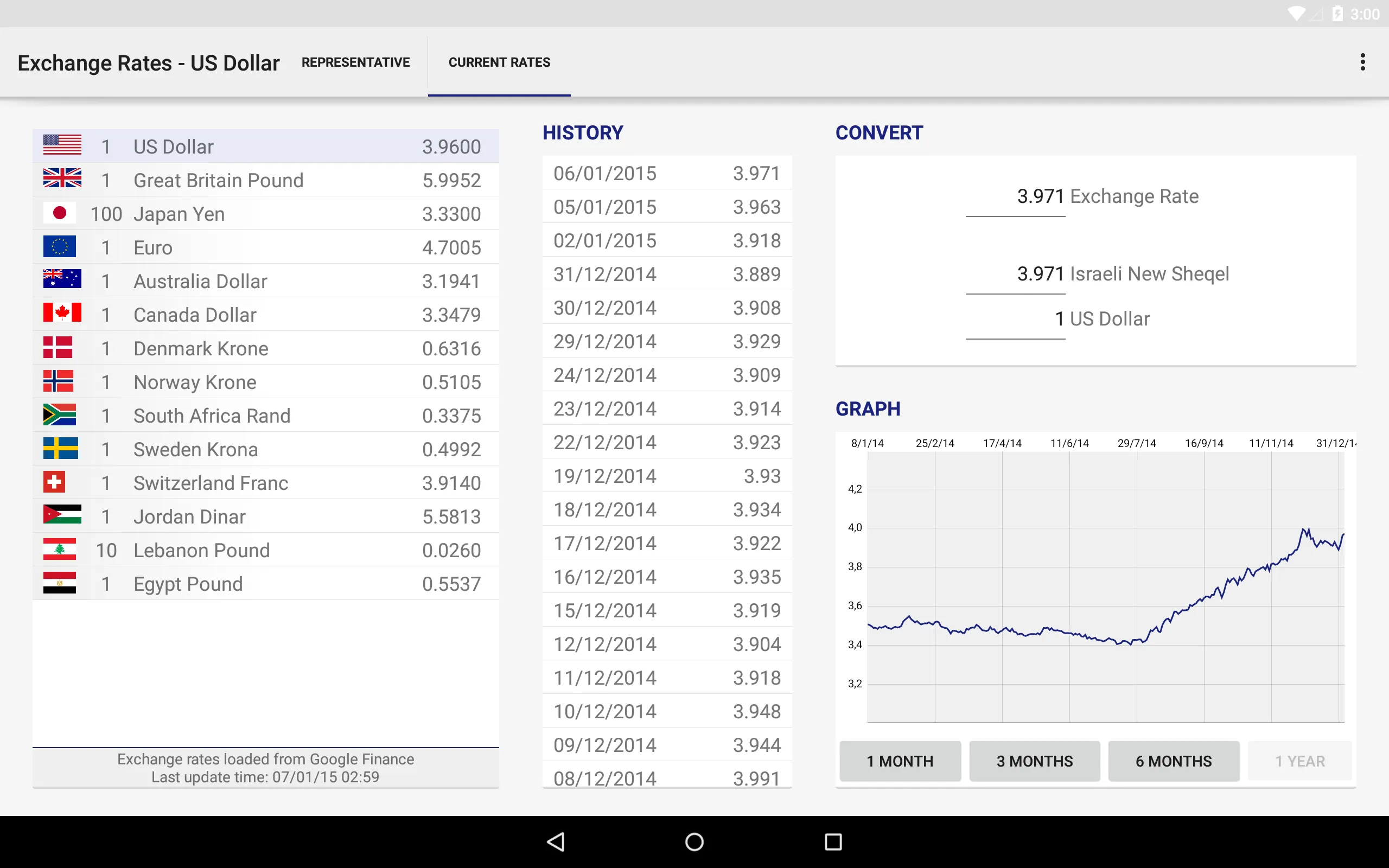 Israeli Exchange Rates | Indus Appstore | Screenshot