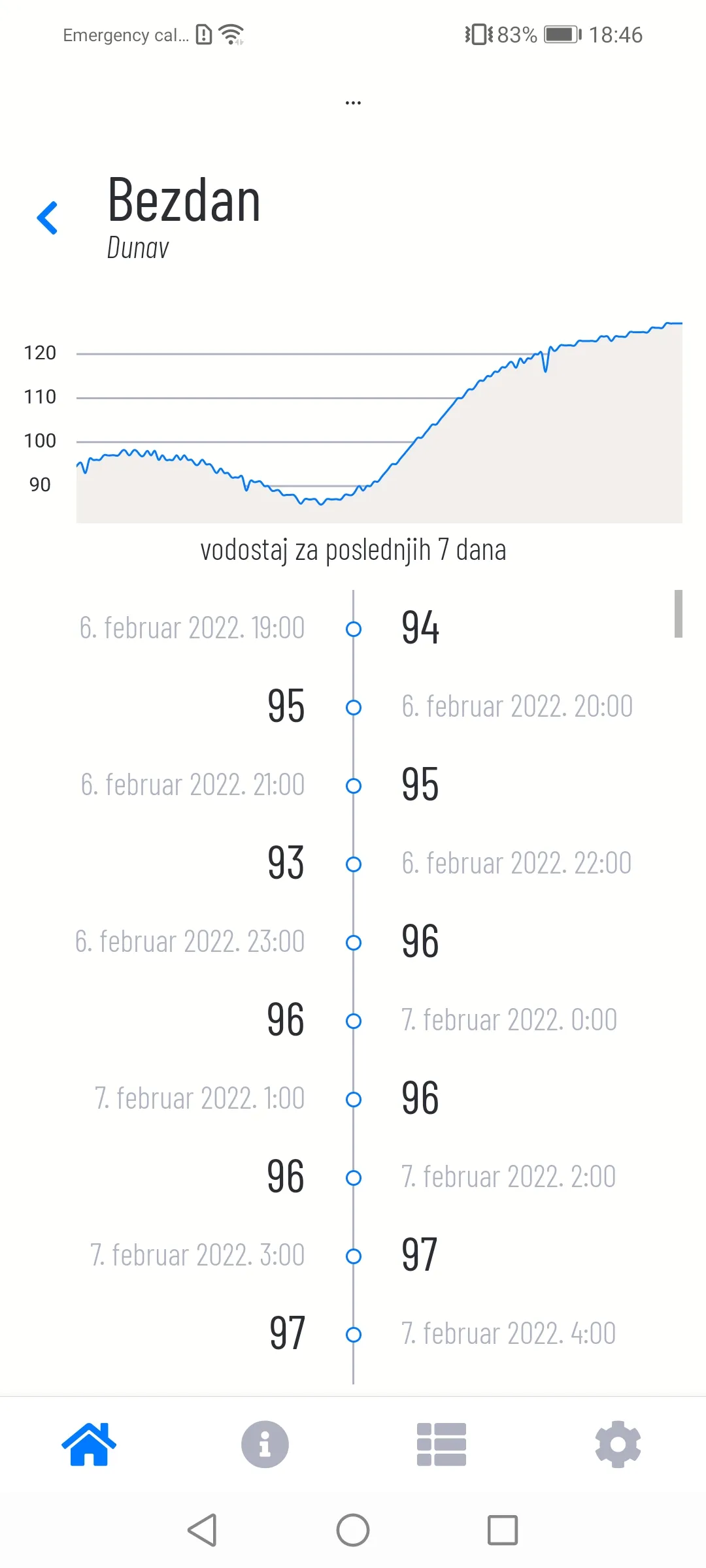 Vodostaj u Srbiji | Indus Appstore | Screenshot