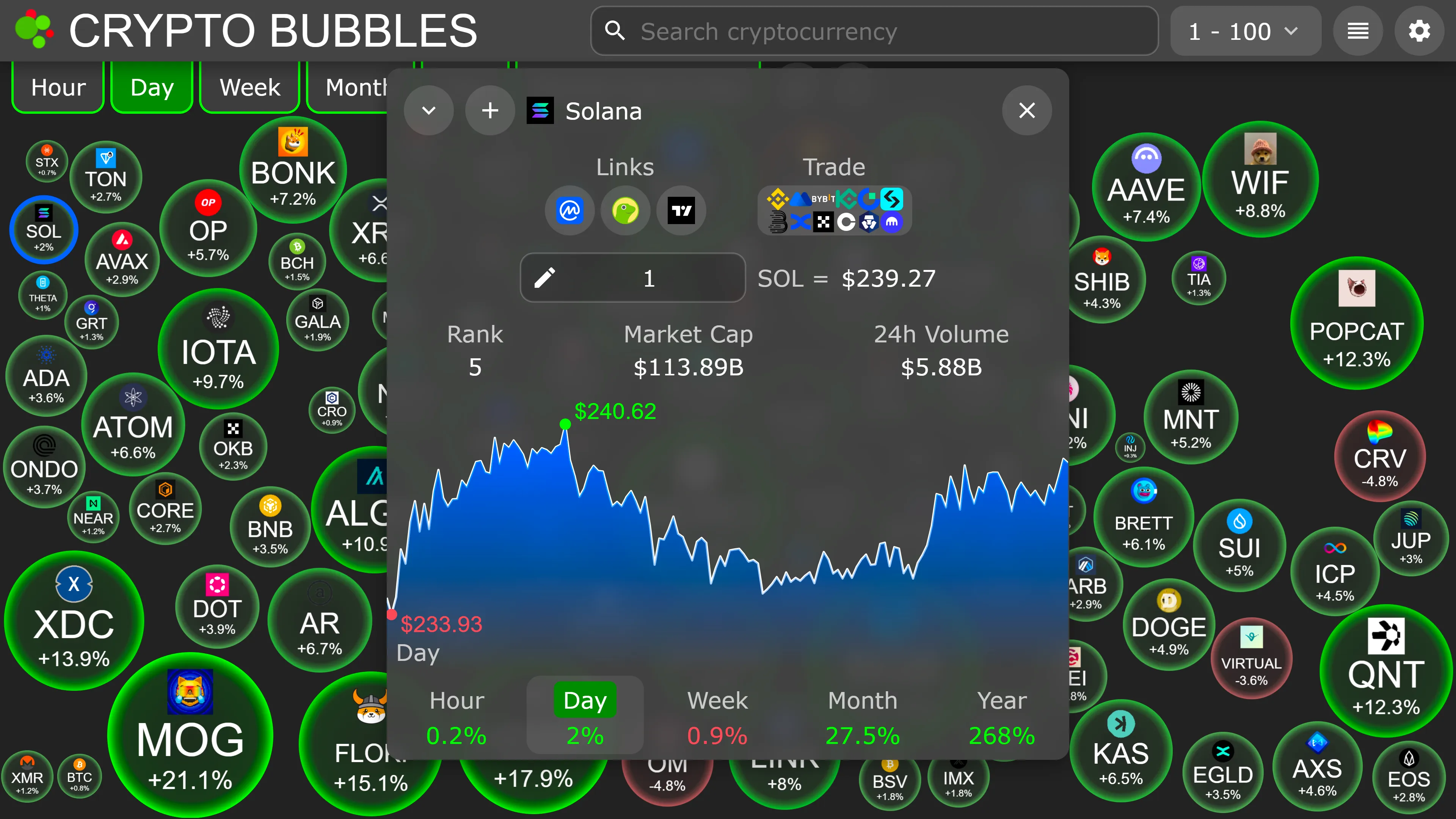 Crypto Bubbles | Indus Appstore | Screenshot