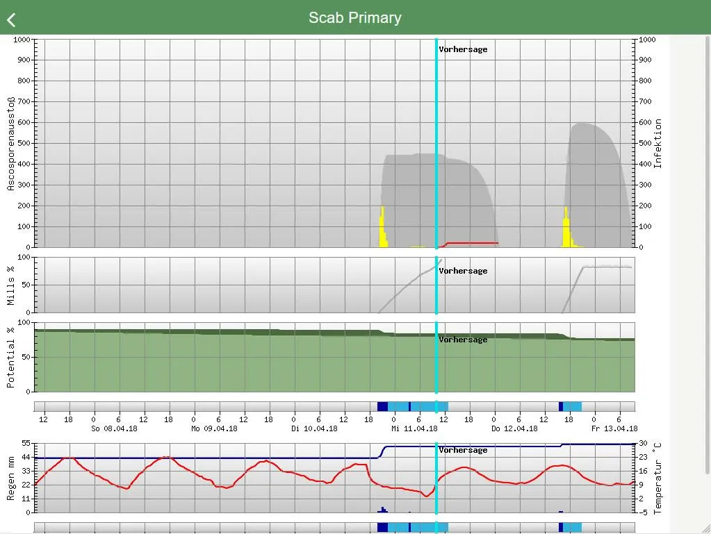 fruitweb | Indus Appstore | Screenshot