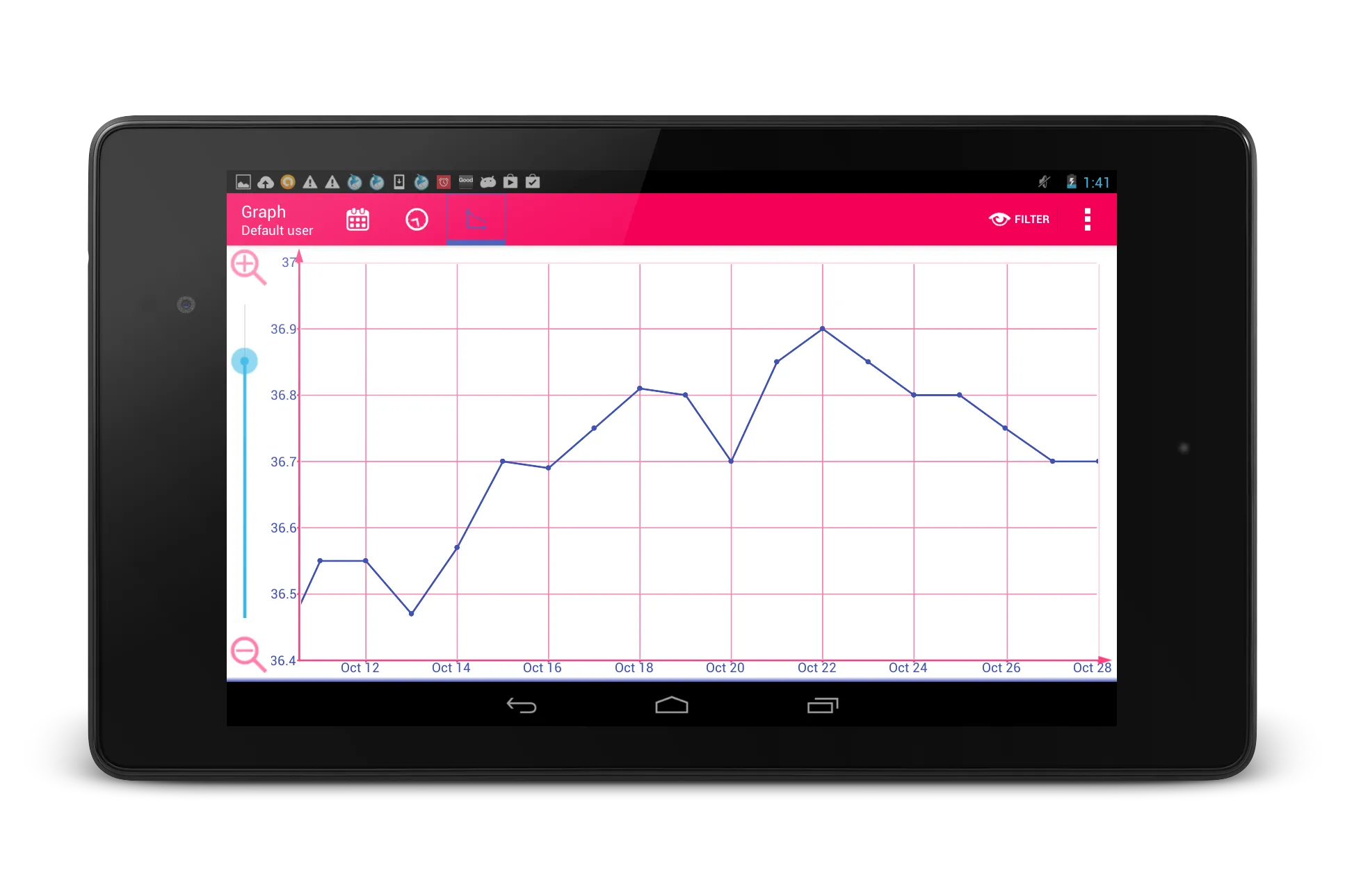 Fertility Calendar | Indus Appstore | Screenshot