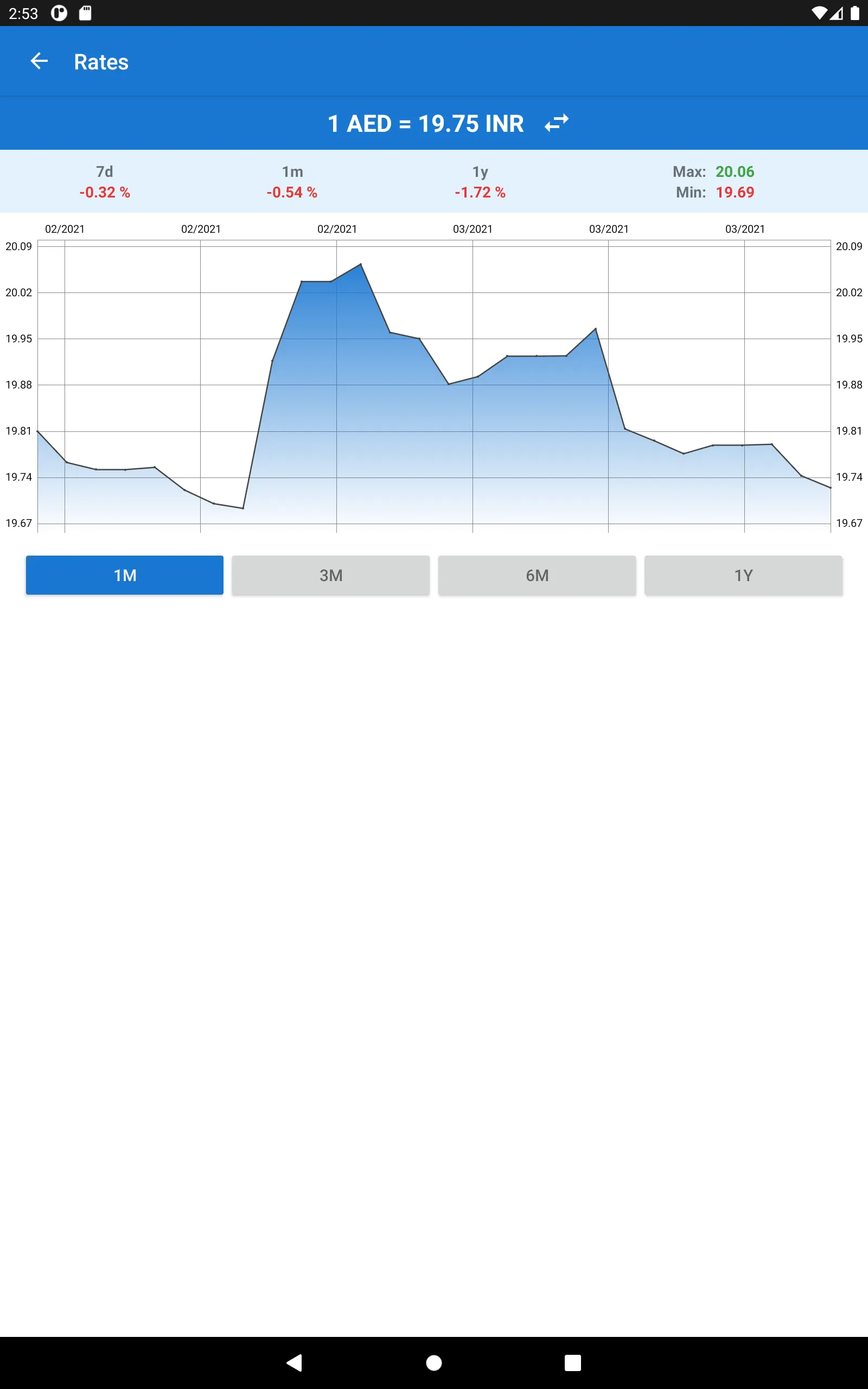 Indian Rupee to UAE Dirham | Indus Appstore | Screenshot