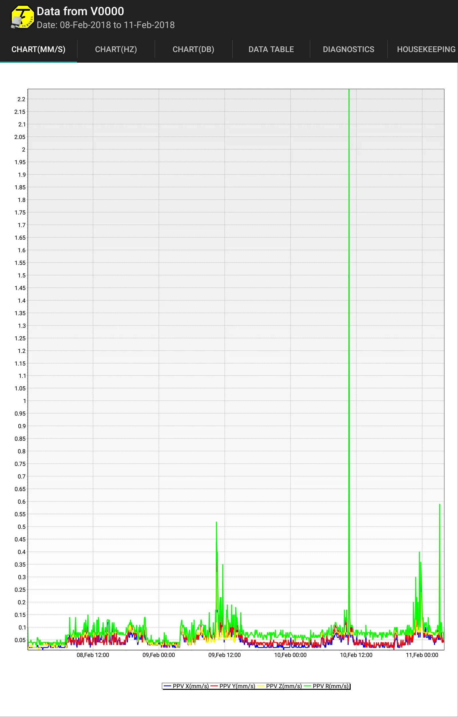 iInstruments App | Indus Appstore | Screenshot