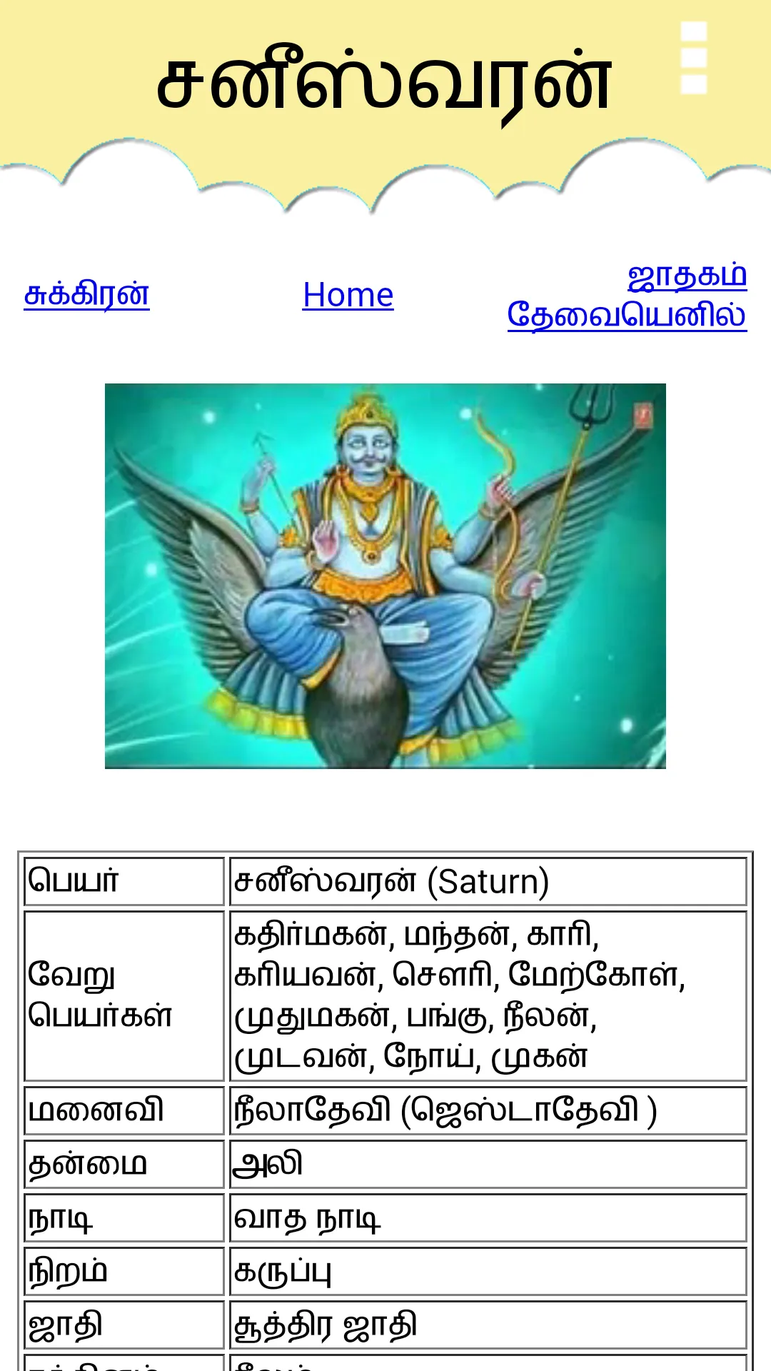 Navagrahas | Indus Appstore | Screenshot