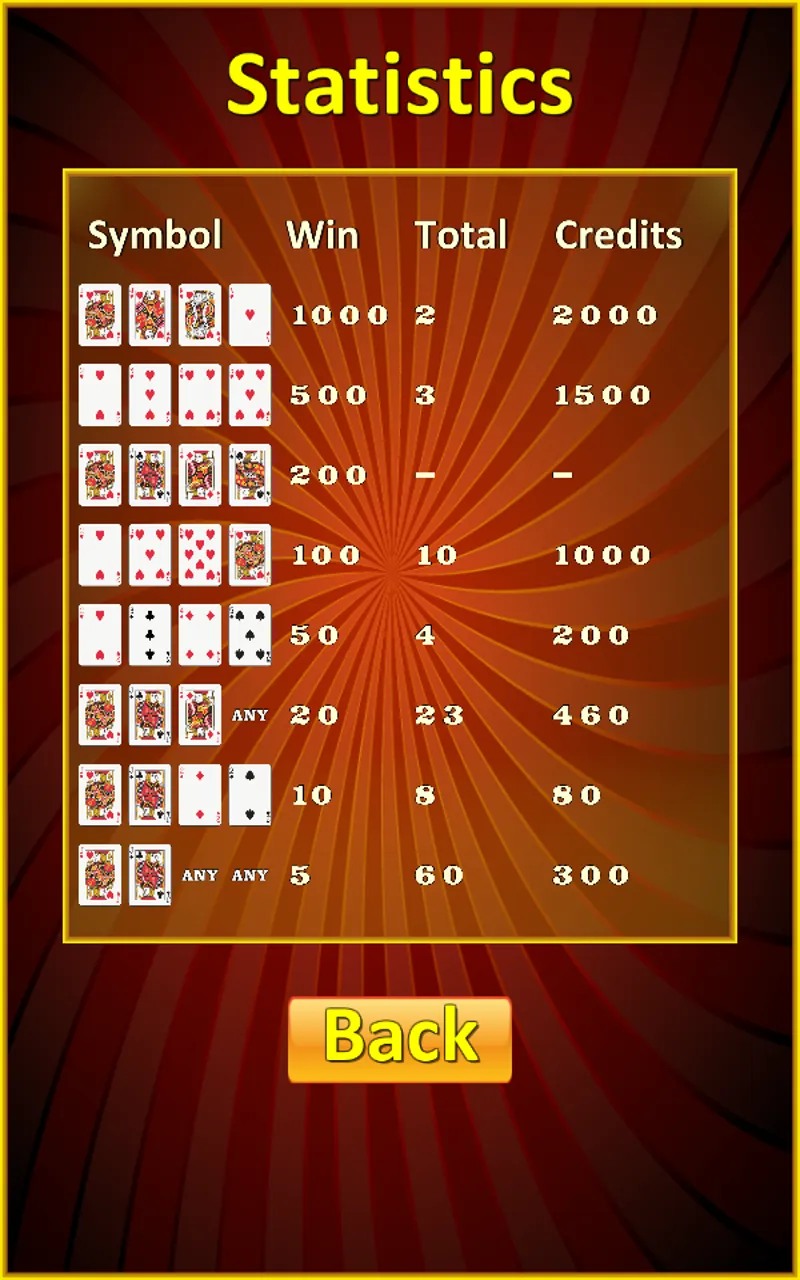 Poker Slot Machine | Indus Appstore | Screenshot