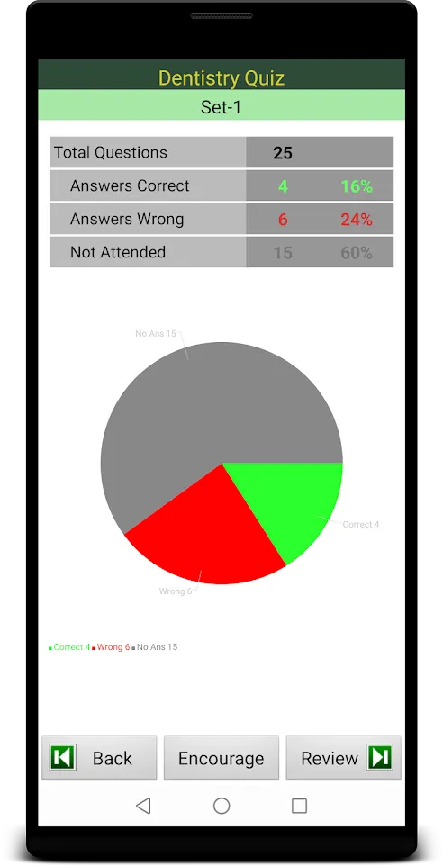 Dentistry Quiz | Indus Appstore | Screenshot