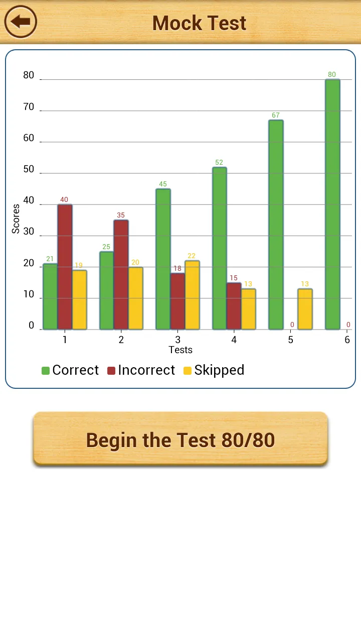 11+ Verbal Reasoning Papers LE | Indus Appstore | Screenshot