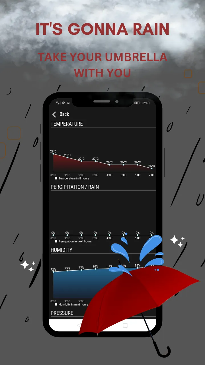 Weather Forecast & Temperature | Indus Appstore | Screenshot