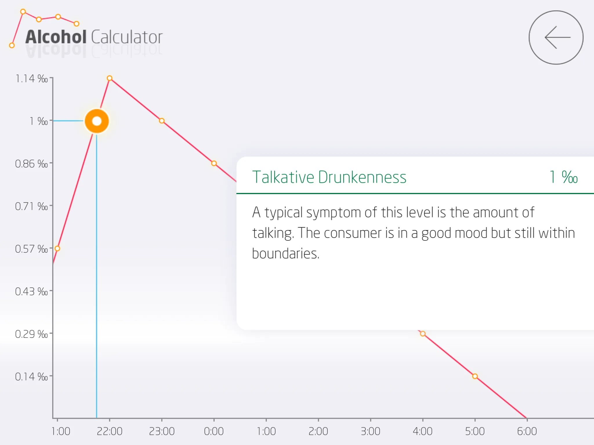 Blood Alcohol Calculator | Indus Appstore | Screenshot