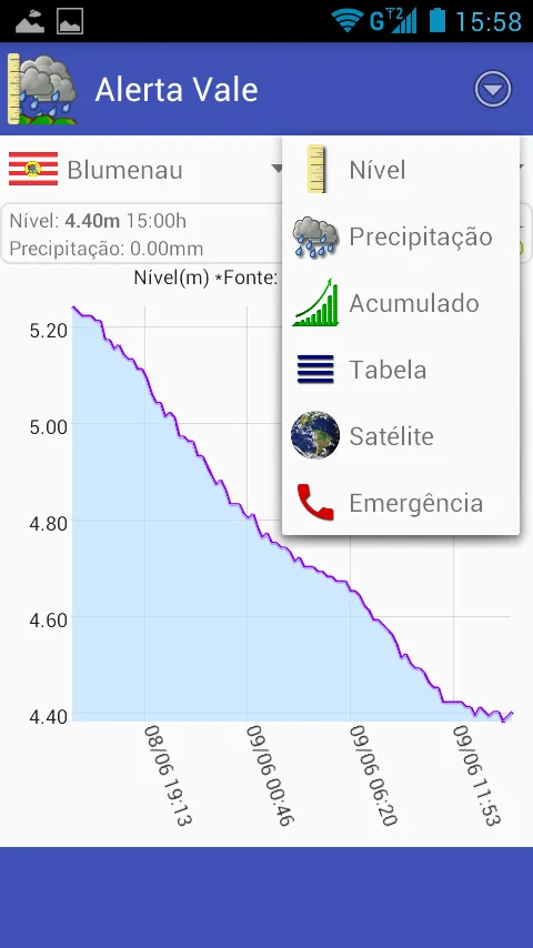 Alerta Vale do Itajaí | Indus Appstore | Screenshot