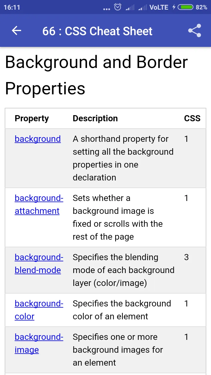 Learn CSS Programming | Indus Appstore | Screenshot