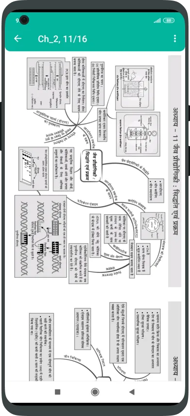 BIOLOGY: NEET PAST PAPER HINDI | Indus Appstore | Screenshot