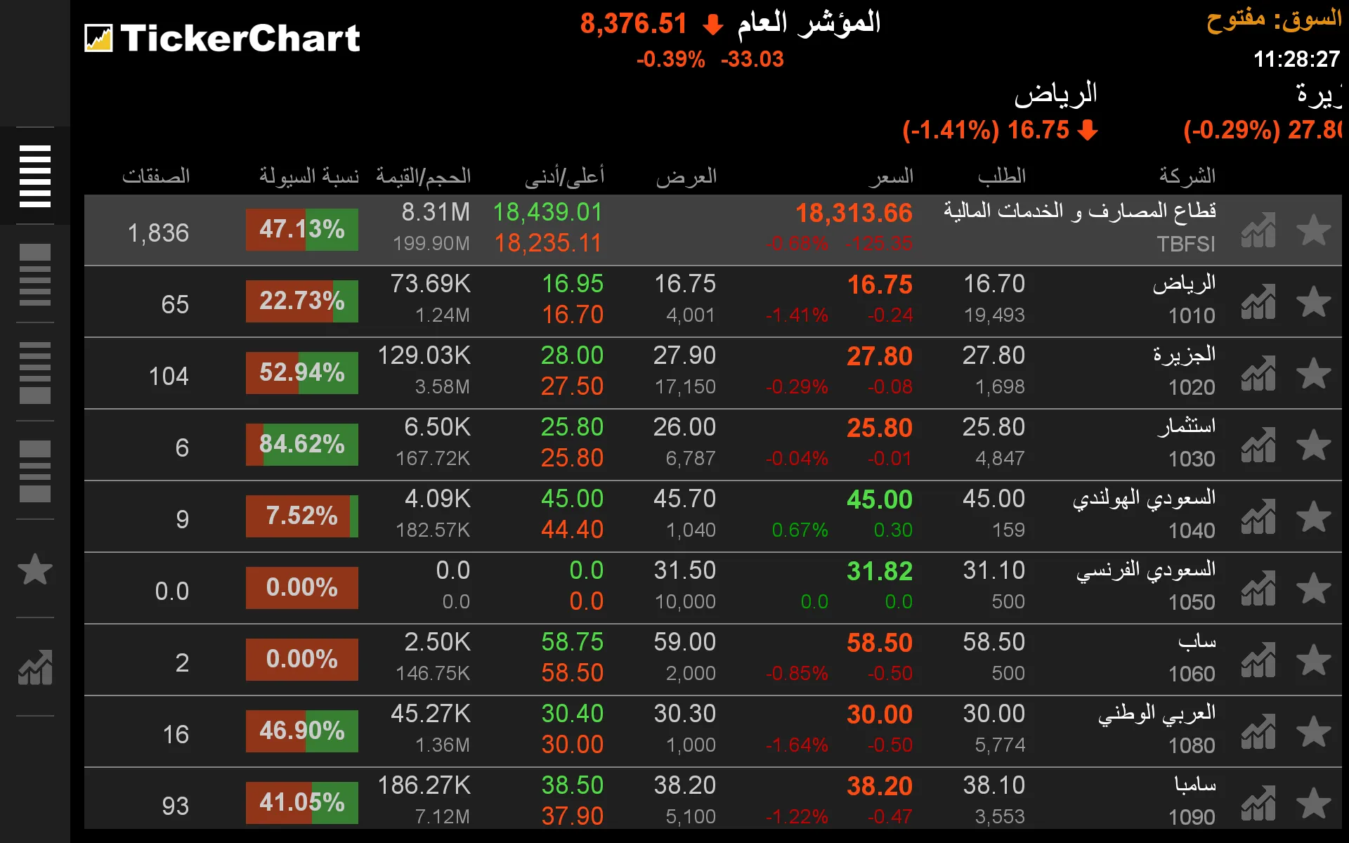 TickerChart Live | Indus Appstore | Screenshot