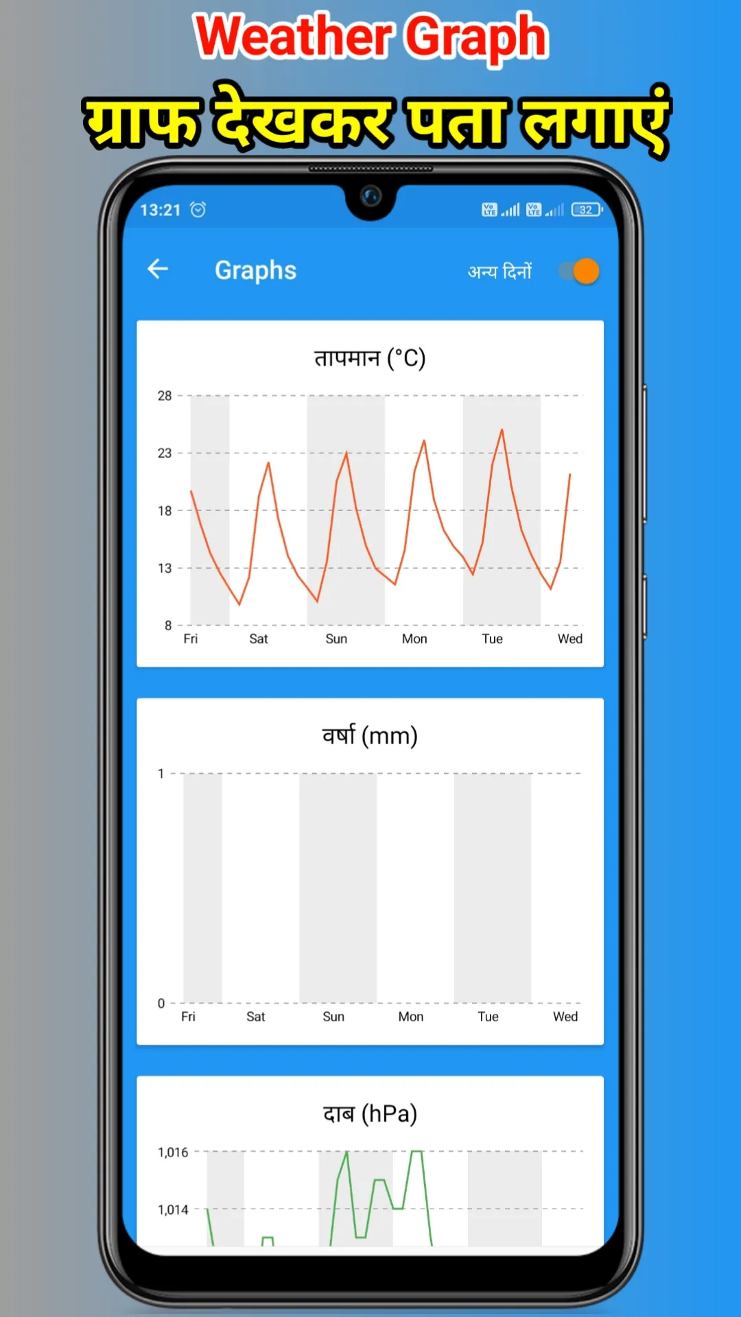Mausam ki jankari -India Mosam | Indus Appstore | Screenshot