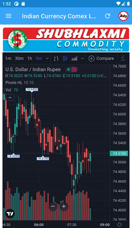 Indian Currency, Comex & LME | Indus Appstore | Screenshot