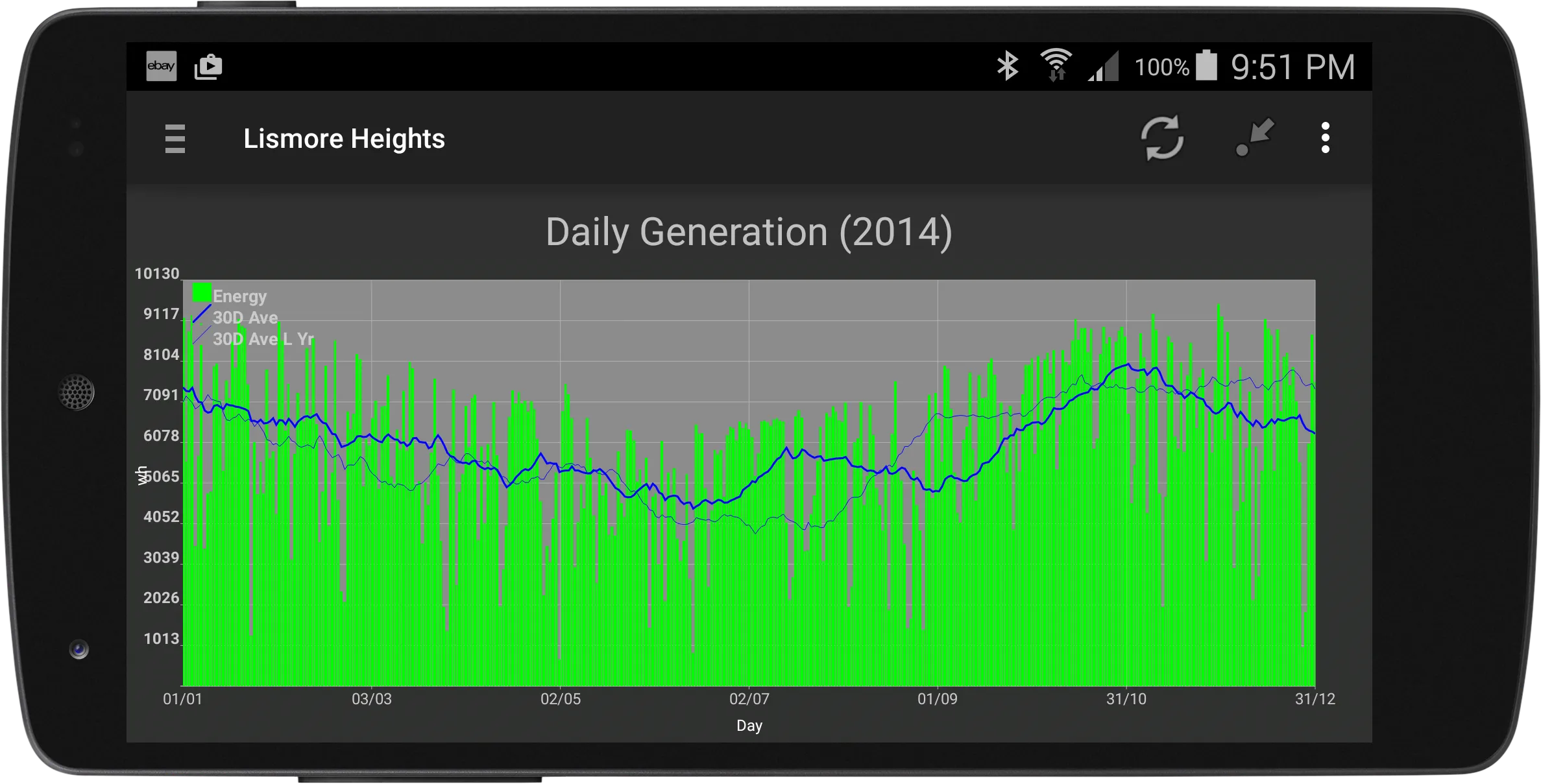 PV Output | Indus Appstore | Screenshot