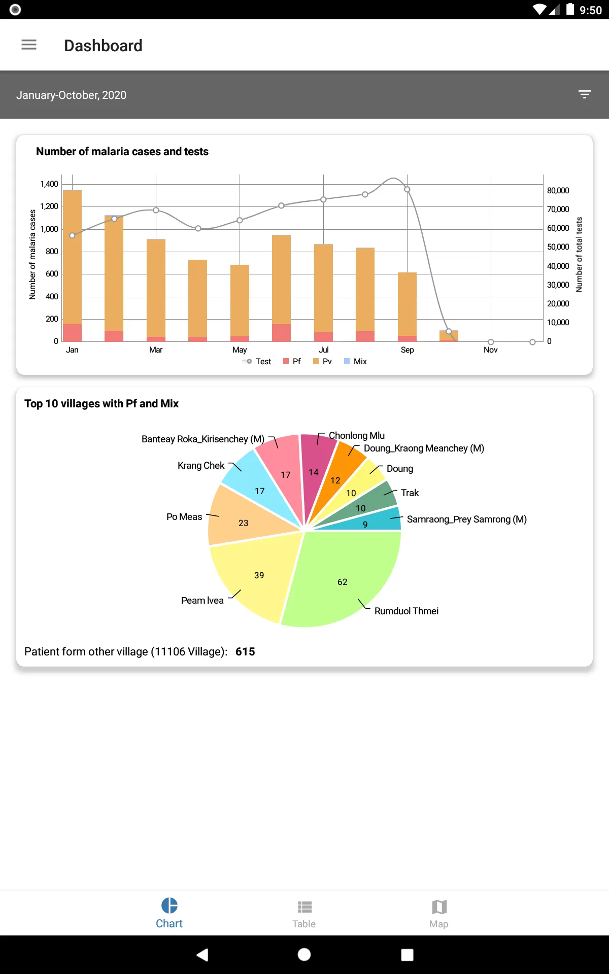 Cambodia Malaria Info | Indus Appstore | Screenshot