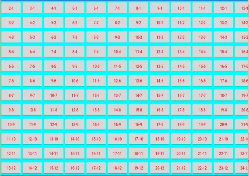 Multiplication Table 12 by 12 | Indus Appstore | Screenshot