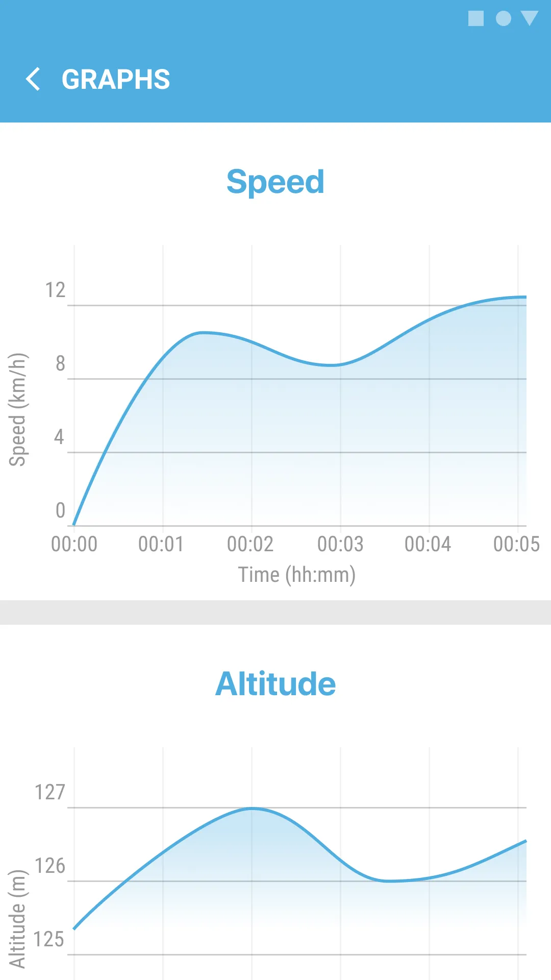 Bike Ride Tracker. Bicycle GPS | Indus Appstore | Screenshot