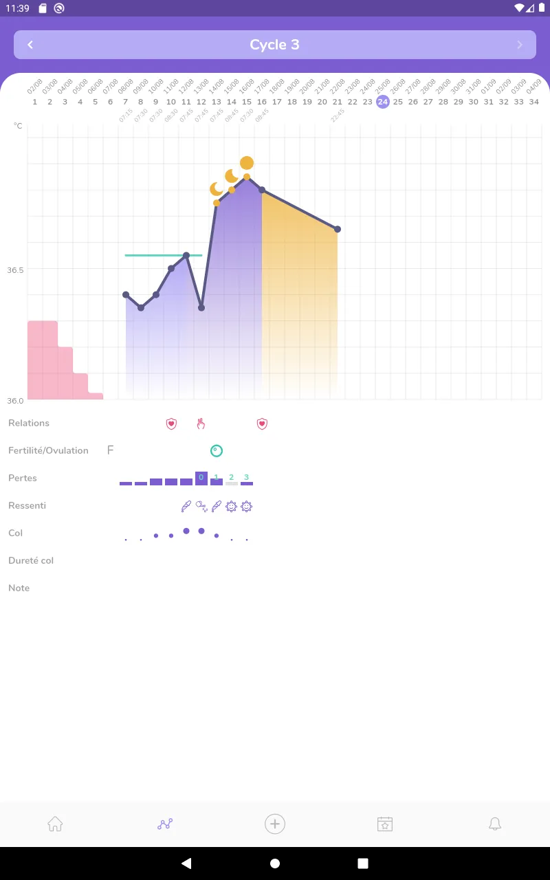 Moonly : symptothermie, suivi  | Indus Appstore | Screenshot