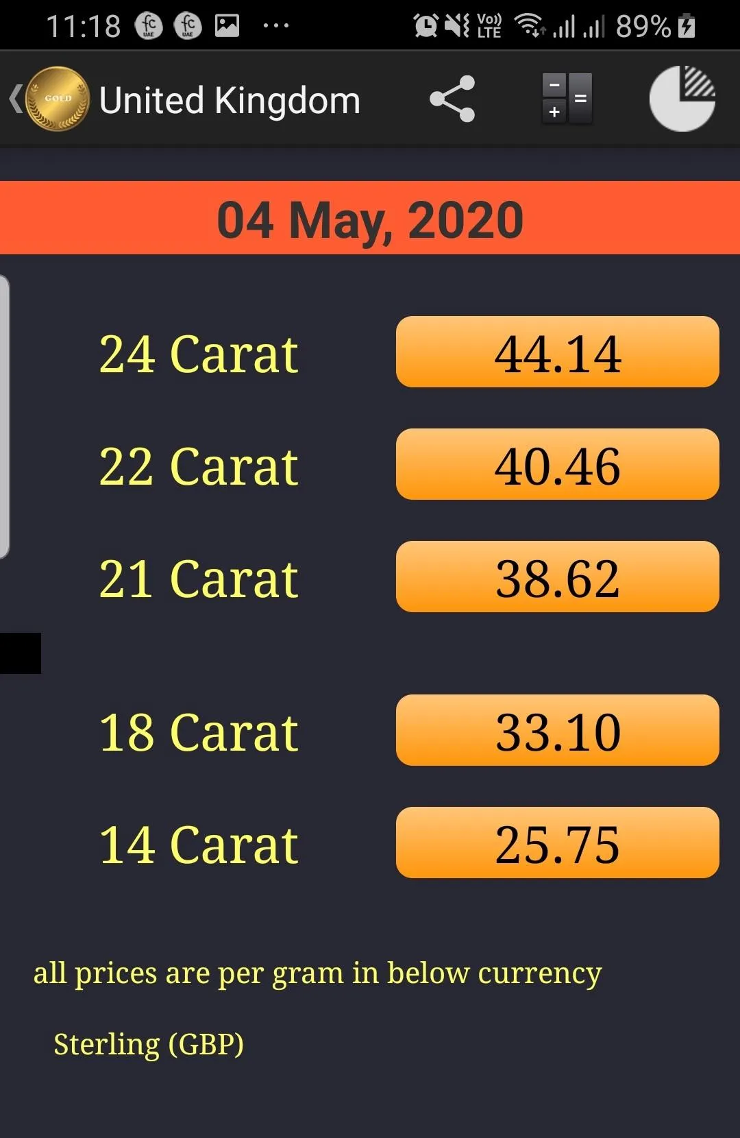 World Live Gold Price | Indus Appstore | Screenshot
