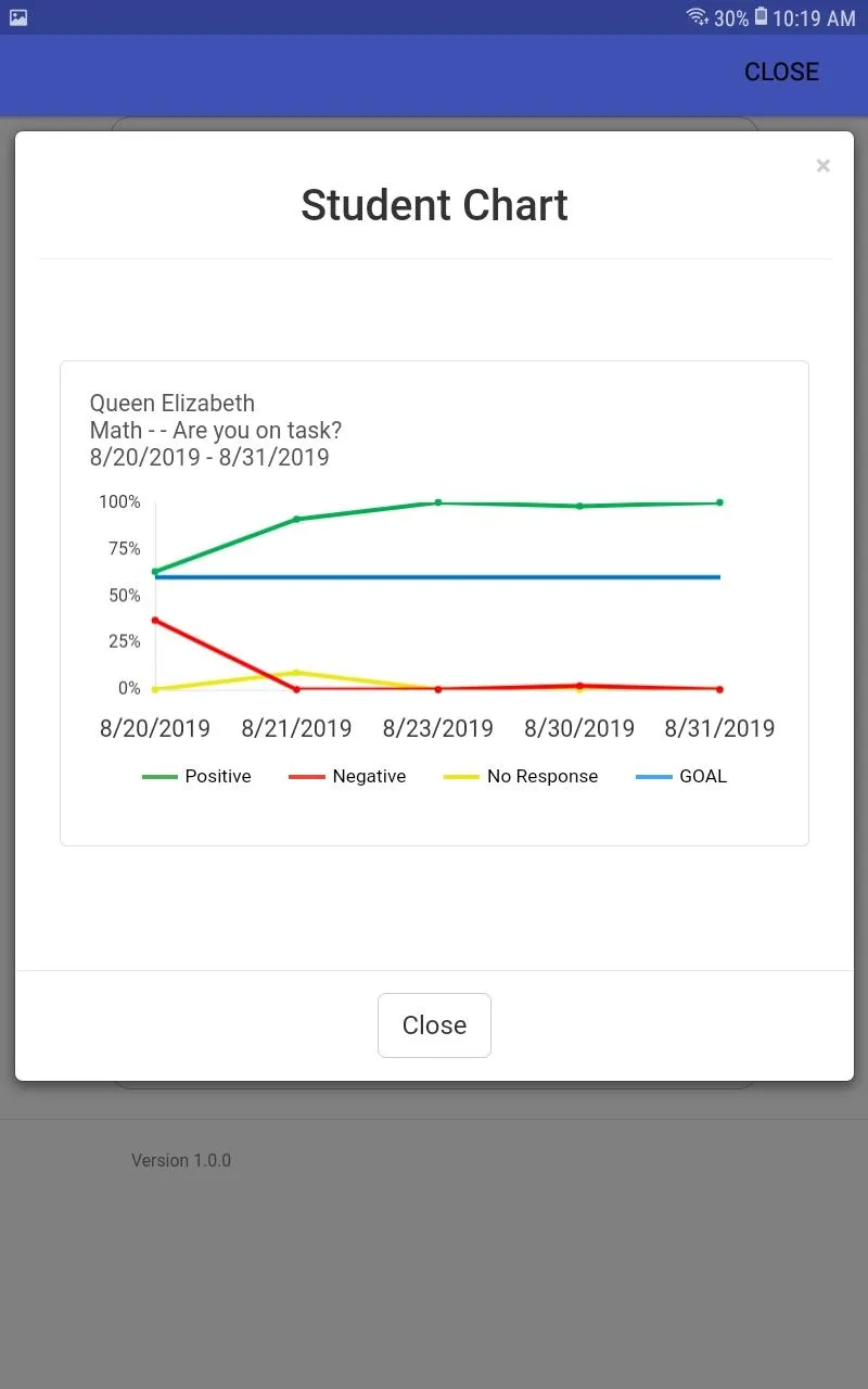 I-Connect Self-Monitoring | Indus Appstore | Screenshot