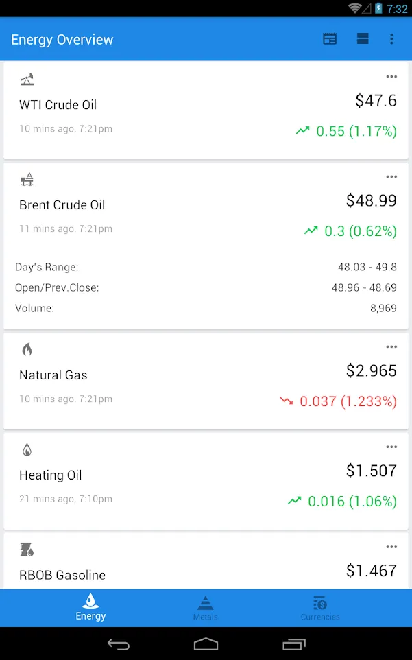 Crude Oil Price | Indus Appstore | Screenshot