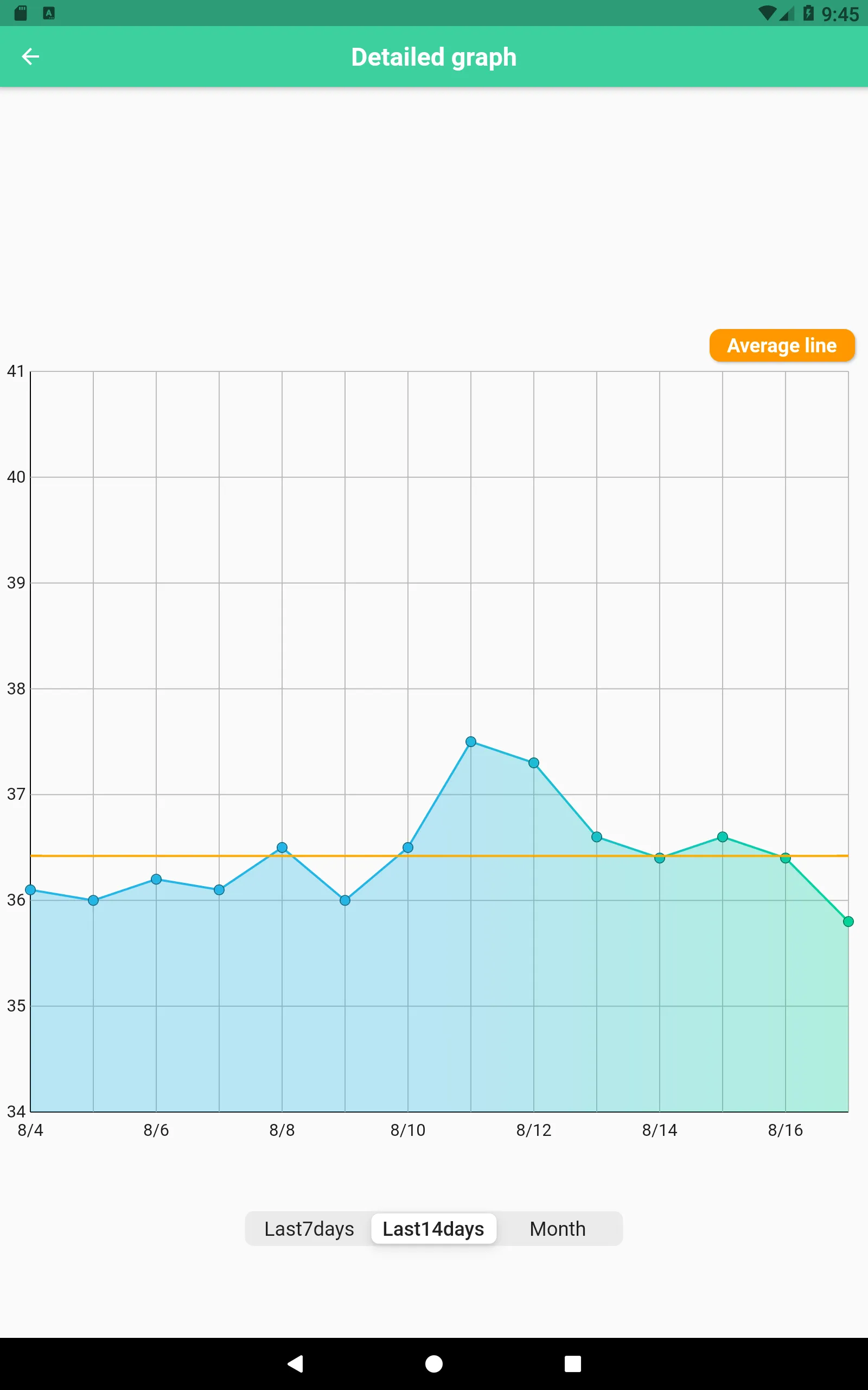 Body Temperature Memo | Indus Appstore | Screenshot