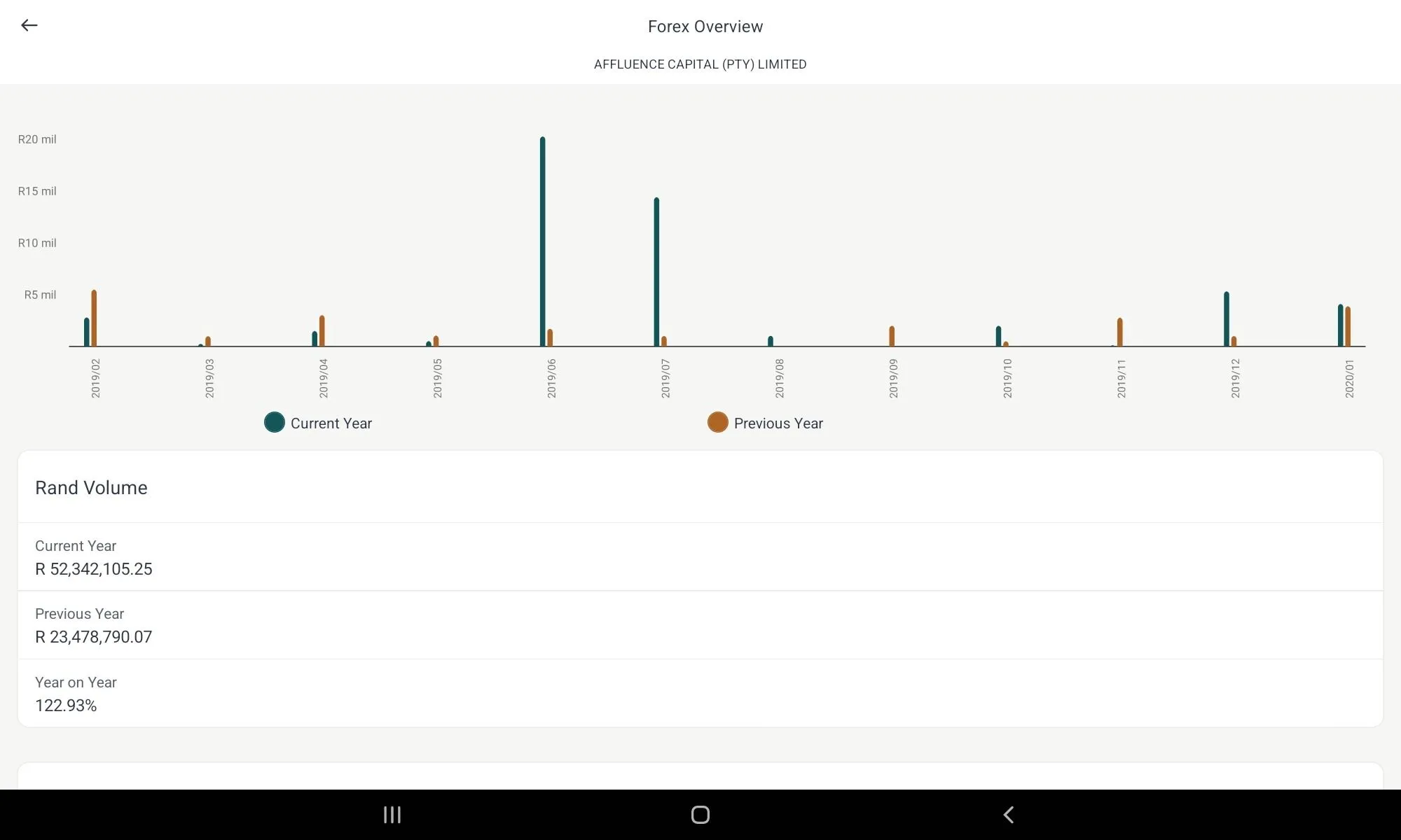 Investec for Intermediaries | Indus Appstore | Screenshot