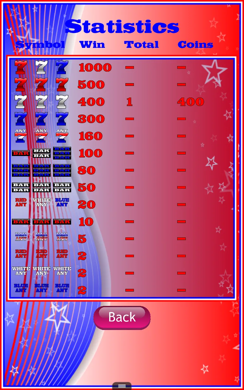 Lucky Seven Slot Machine | Indus Appstore | Screenshot