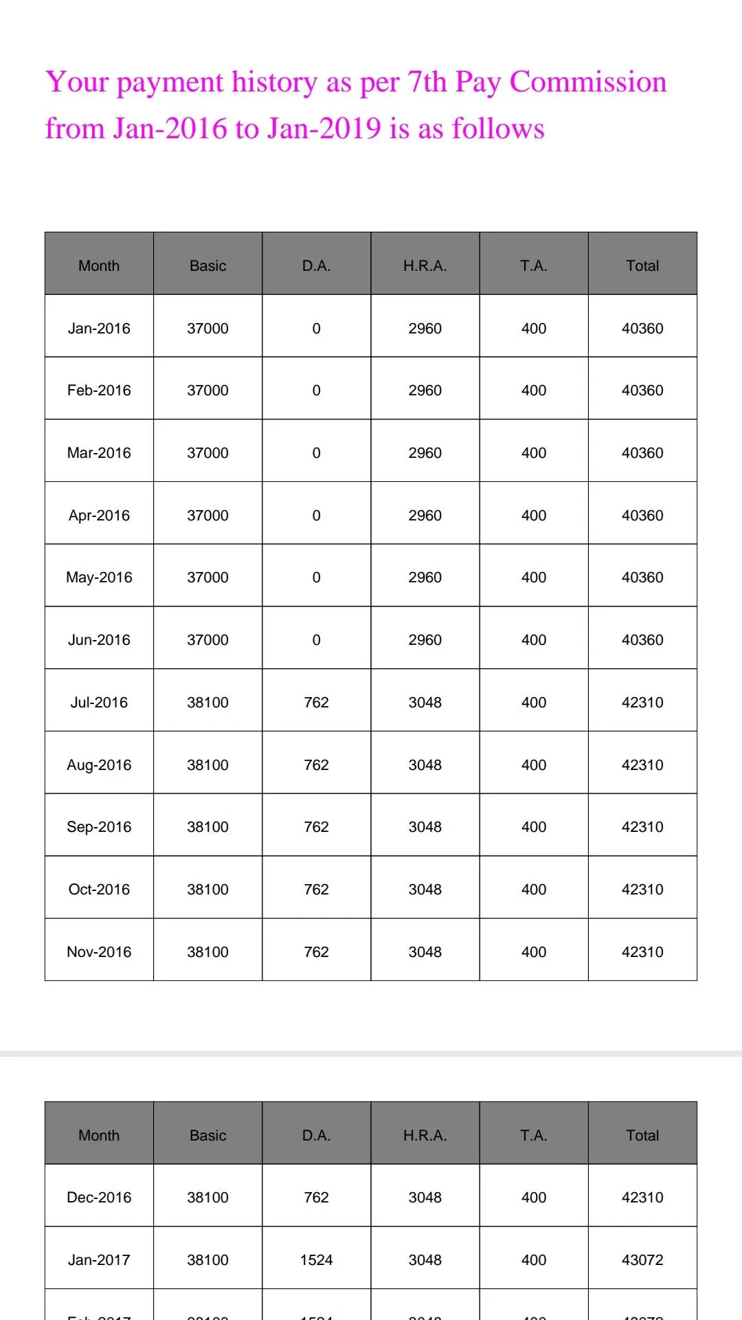 7th Pay Calculator Maharashtra | Indus Appstore | Screenshot