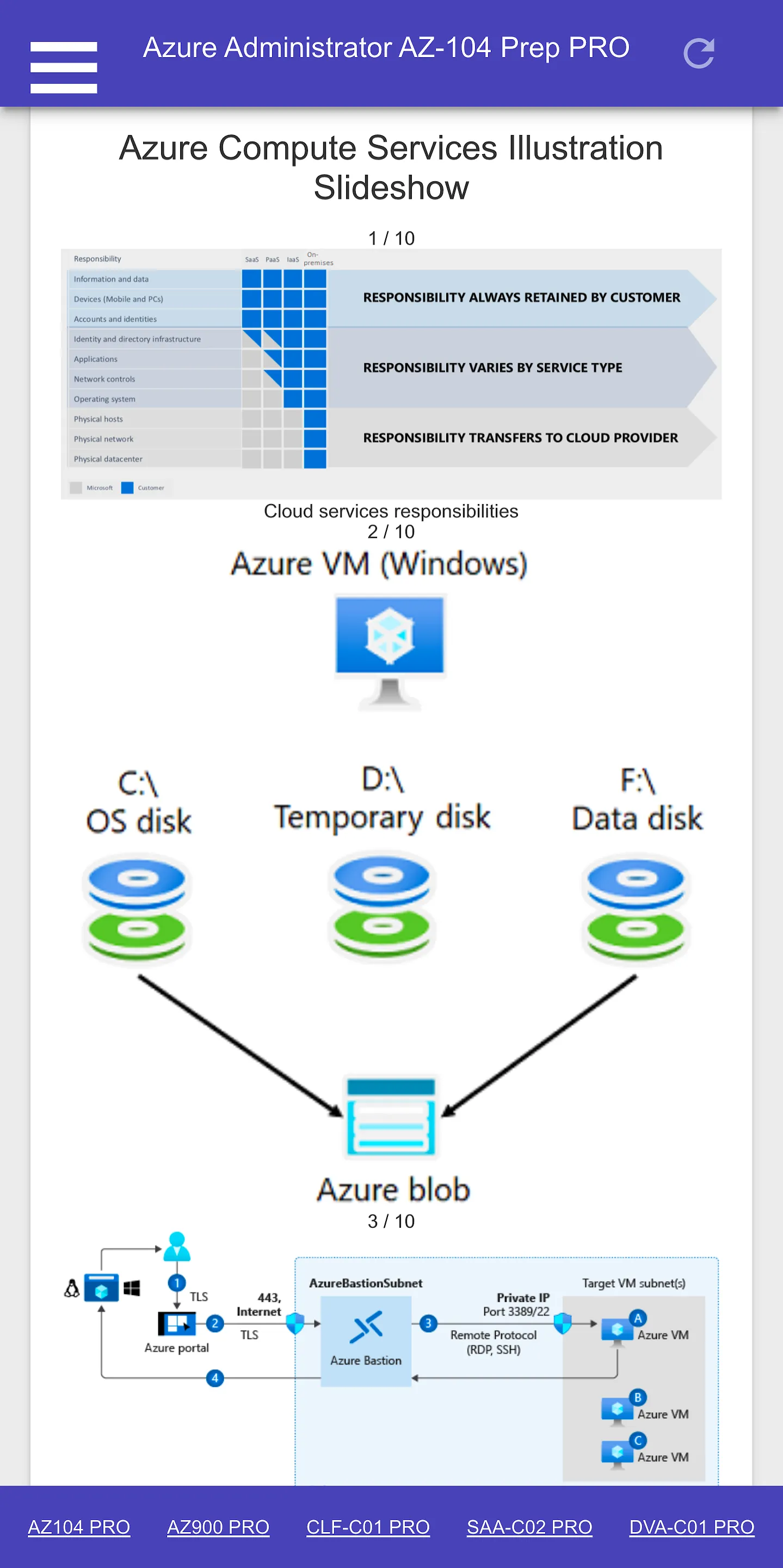 Azure Administrator AZ104 Prep | Indus Appstore | Screenshot