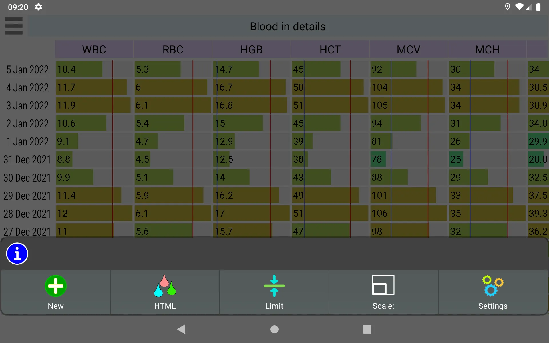 Measurement Diary | Indus Appstore | Screenshot