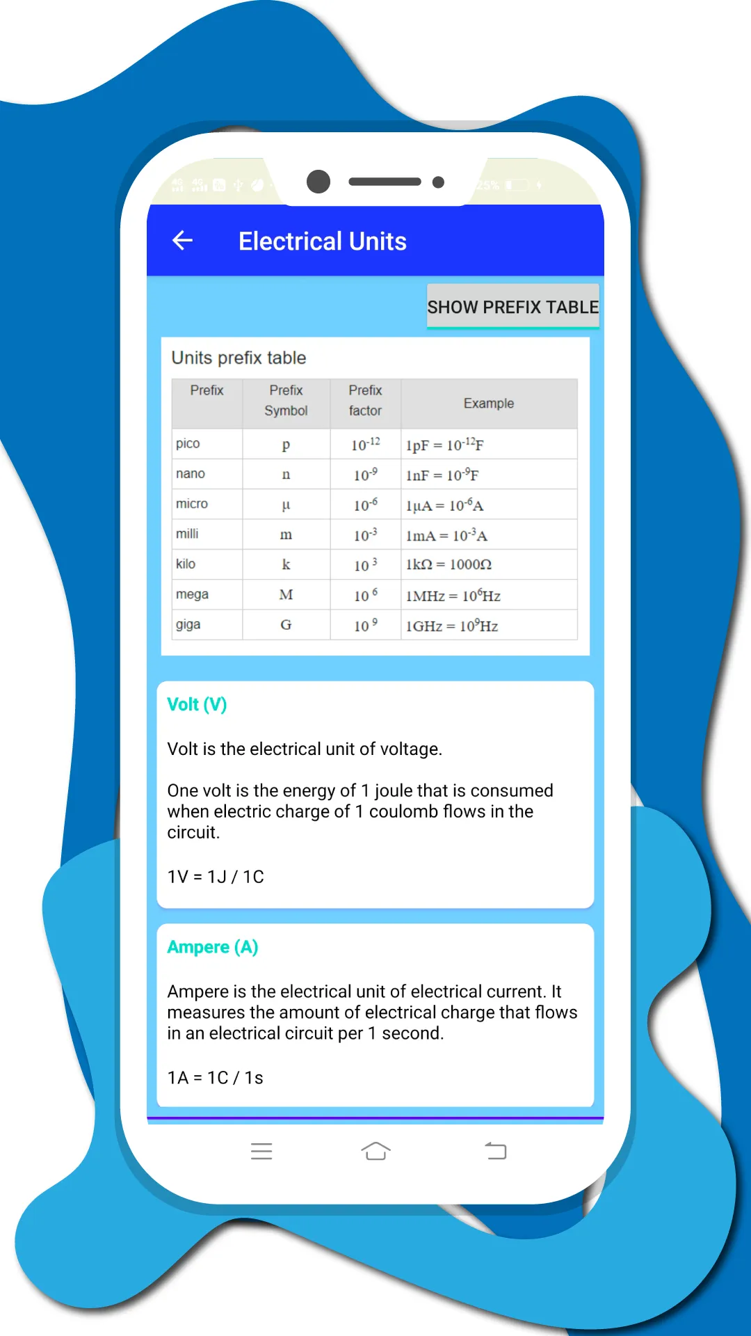 Electrical Calculation Formula | Indus Appstore | Screenshot