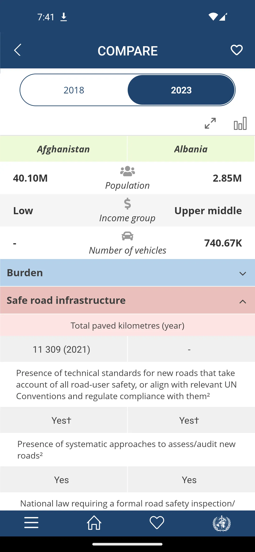 WHO Road Safety Data | Indus Appstore | Screenshot