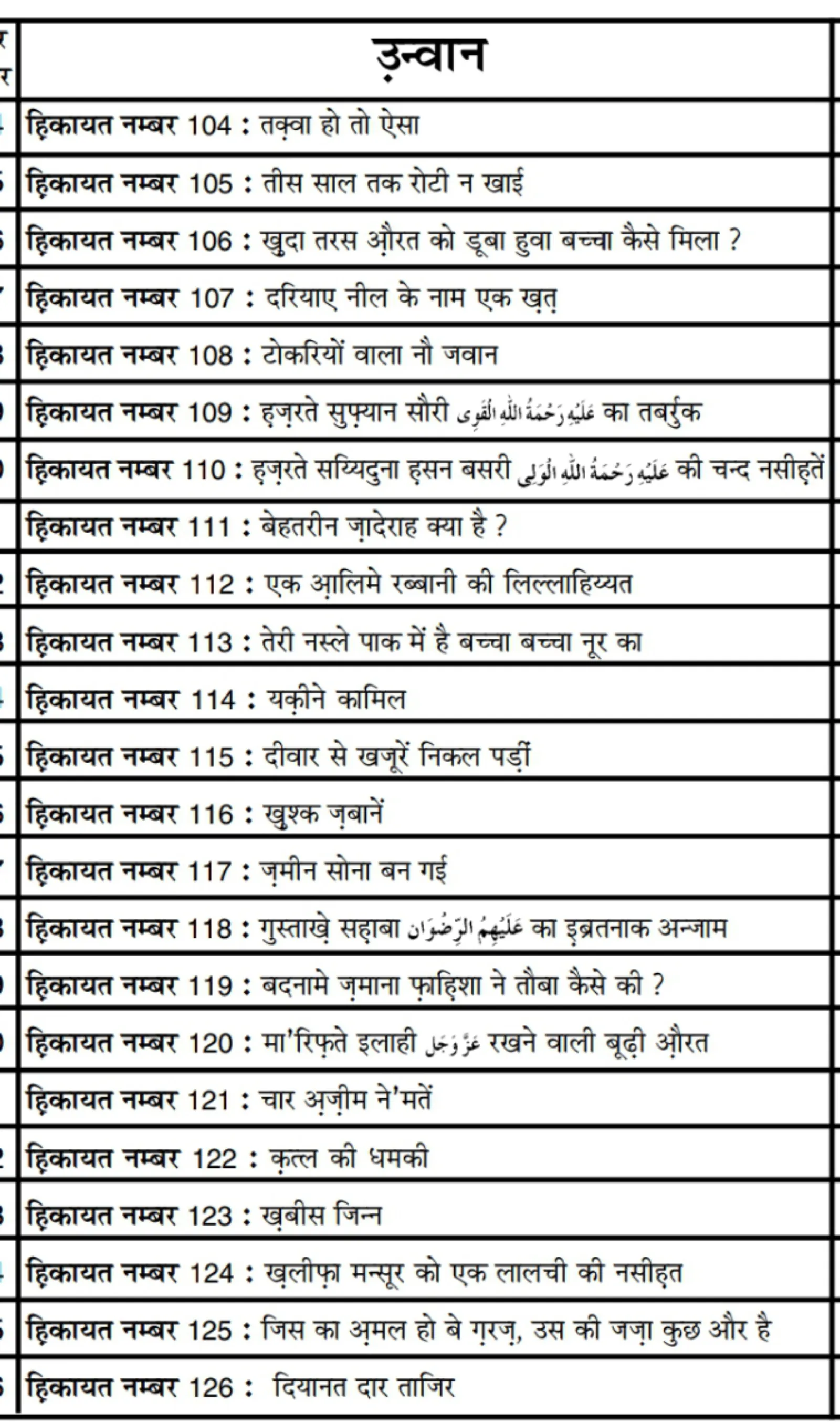 Islamic Books in Hindi offline | Indus Appstore | Screenshot