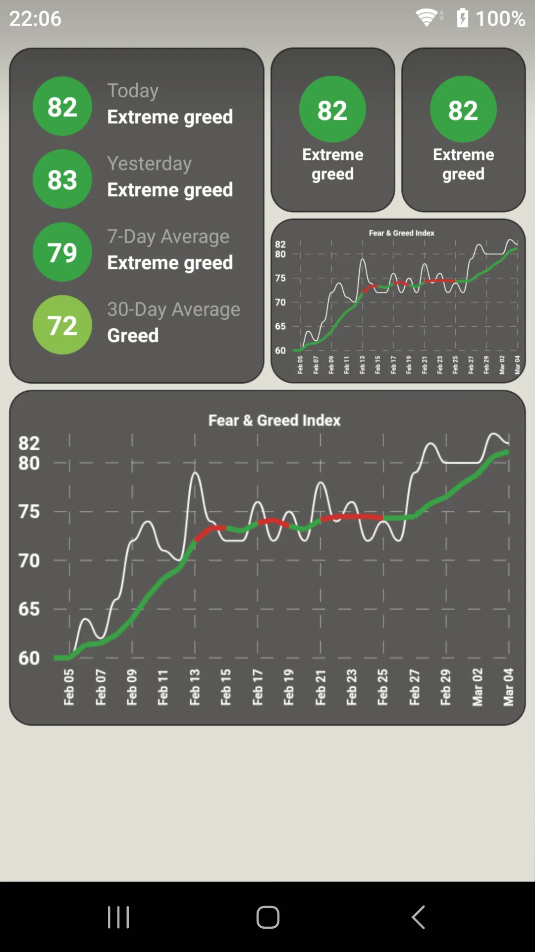 Fear & Greed Index | Indus Appstore | Screenshot