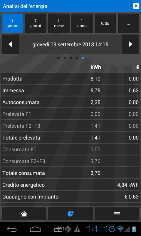 MySolarEnergy | Indus Appstore | Screenshot